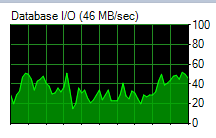 featured image Behold the New Live Query Stats in SQL Server 2016