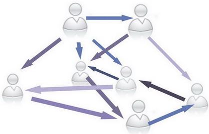 featured image Many to Many in SSAS Tabular